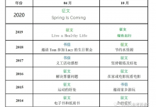 自考英语二作文精讲，书信类模板-首页